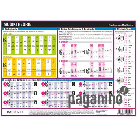 Infotafel: Musiktheorie 