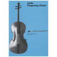 Cello Fingering Chart 
